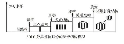 基于SOLO分类评价的教学改进探索