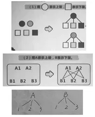 创设有效情境擦出思维火花