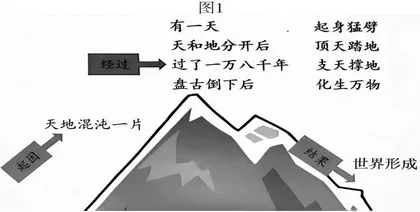引向整本书阅读导读课成功的“三只抓手”:激兴趣·授方法·强期待