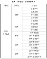 素质教育理念下“好学生”评价体系重构研究
