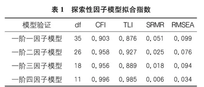 教研员自我效能感结构与现状的调查研究
