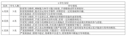 特殊学校在有限条件下开展劳动教育的尝试