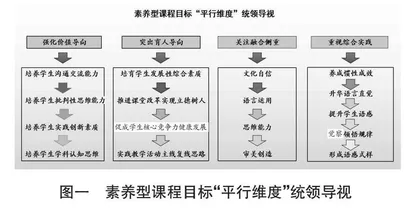 素养型课程目标多维统领，增值型课堂教学持续突破  