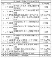 “双减”背景下开展小学科学教育的探索与实践