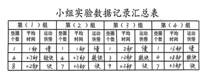 基于思维型课堂教学小学科学“提出问题”环节实践探索 