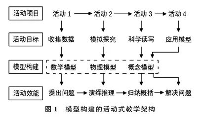 “双减”背景下的初中物理课后作业设计：问题及对策