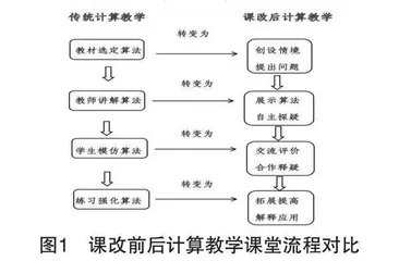 以学为始 以评定教  