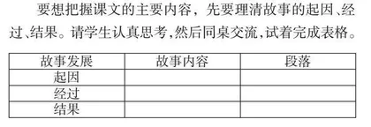 基于文体特征 感悟人物形象 