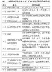 理解核心素养要义的小学数学课程建设策略 