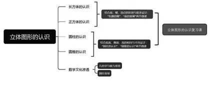 拓展教学视野,运用微课研究
