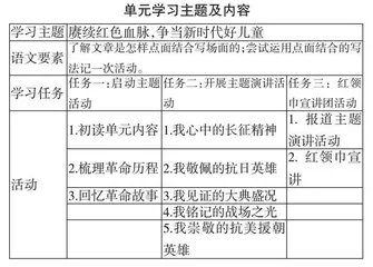 任务群视域下革命文化主题单元整体教学设计