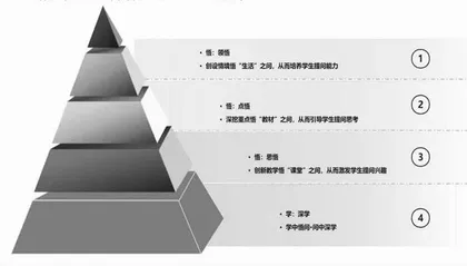 小学生数学提问能力的核心要素探析 