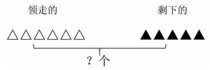 “用加法解决求总量的问题”教学建议
