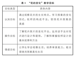 初中美术教学中渗透德育的探索与实践