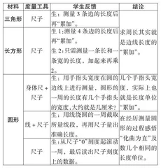 培养学生数学“量感”的几种路径