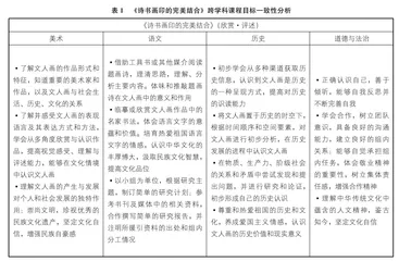 2022版课标背景下基于STEAM教育模式的中学美术课程教学实施路径研究