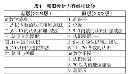 人教版小学数学新旧教材比较研究 