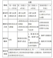 《义务教育数学课程标准（2022年版）》的修订变化导读