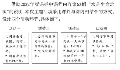 以活动为载体 践行学科融合