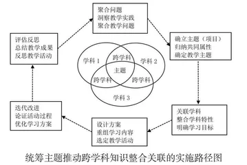 小学跨学科学习的策略和案例 