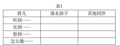人物丰满形象的立体塑造：讲述故事—想象场景—补白资料 