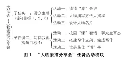 基于学习任务群的小学语文学历案设计