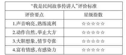 全要素理解表里,创造性复述故事 