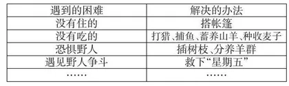 教学评一体推进 读思悟三力并行   
