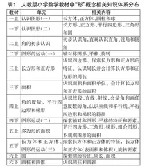 理解核心素养要义的小学数学课程建设 