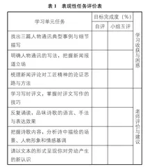 试论高中语文“大单元教学”的实施路径