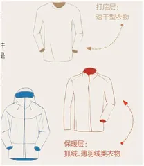 徒步,请注意1