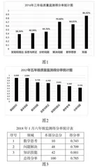 数学核心素养目标达成的评价研究