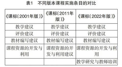 数学课程实施的继承与创新