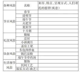 少数民族民俗文化与小学语文教学的自然嫁接