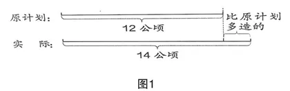 如何提高少数民族学生解决百分数问题的能力 