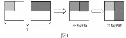 对《课标(2022年版)》“结构化的课程内容”的理解