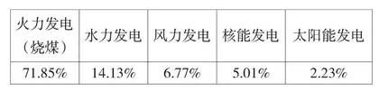 《科学》：让节约用电成为一种好习惯0