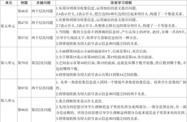 巧设问题 深度学习解决问题