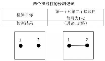 基于思维发展的深度学习