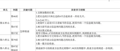 探寻知识本质 提升数学素养 