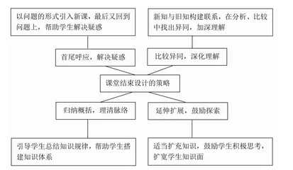 改进新教师培养模式“三步”探