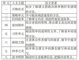 新课标理念下如何落实“育人”目标