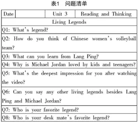打造高中英语灵动课堂的实践和思考
