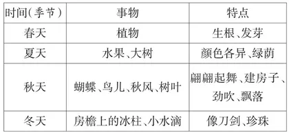 引导学生在观察中感受世界的“奇妙”
