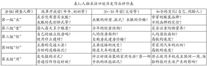“双减”政策下初中历史单元作业设计优化策略