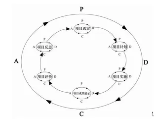 基于PDCA循环法的小学数学项目式学习研究