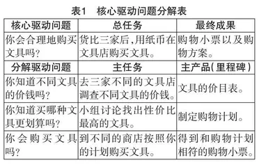小学数学项目式学习案例研究 