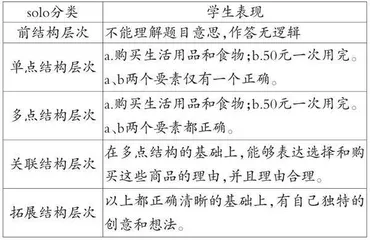 “剥离”表象抵达抽象