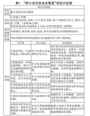 项目式学习在小学数学社团活动中的运用 