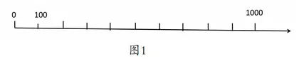 探寻小数的本质 培养学生的思维